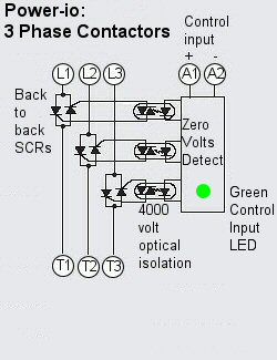 3 phase contactor
