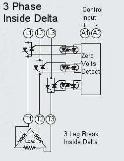 3 phase contactors