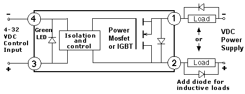 DC switching solid state relay