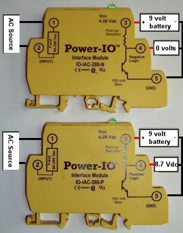 IO modules, i/o, and din rail i-o for IAC, OAC, IDC, and ODC.