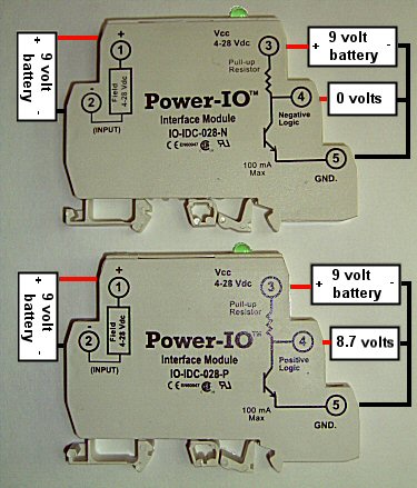 IO modules, i/o, and din rail i-o for IAC, OAC, IDC, and ODC.